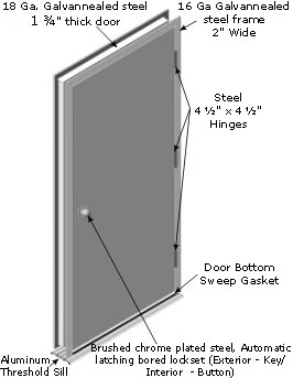 Diagram of a commercial steel door construction
